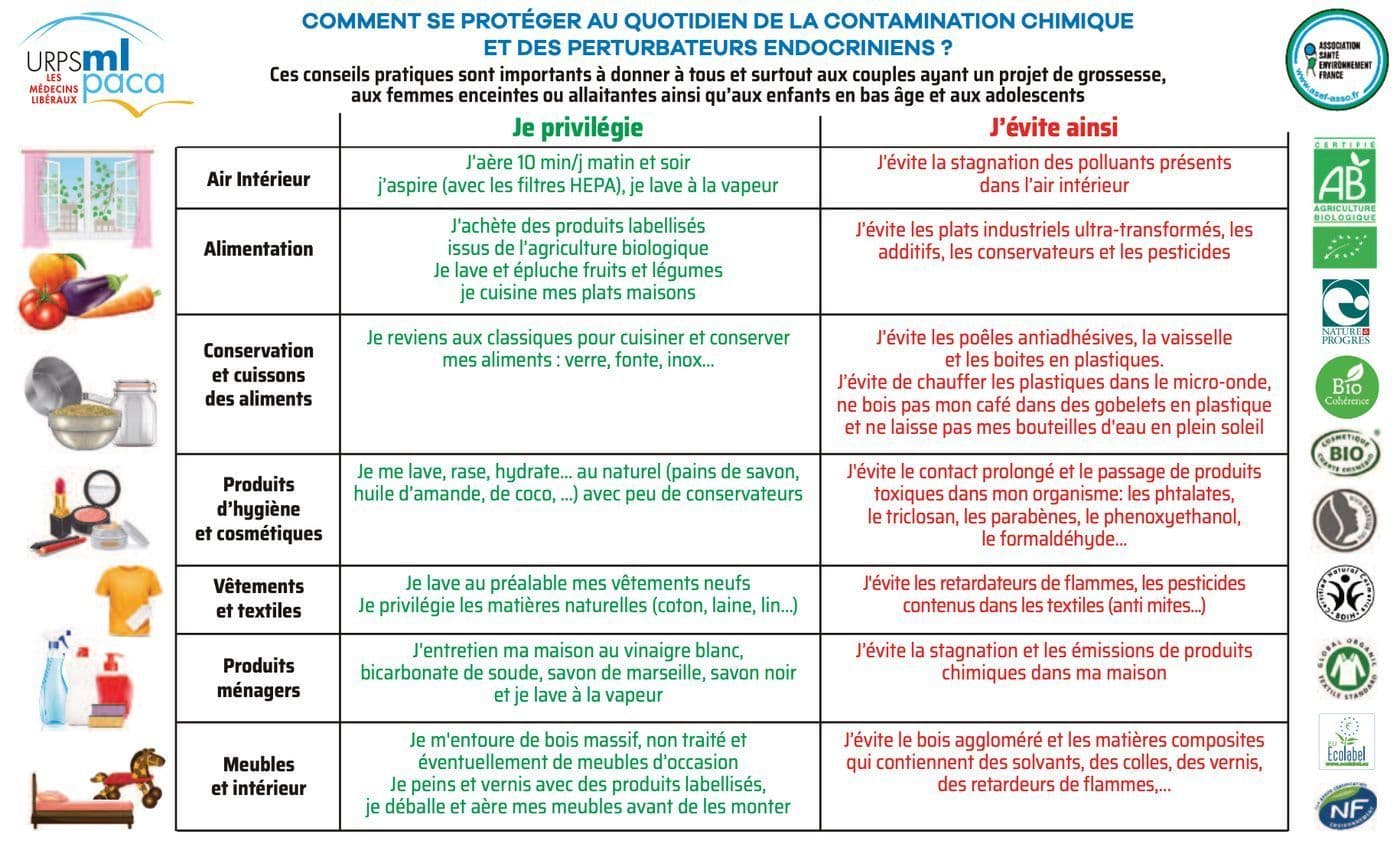 Comment se protéger au quotidien de la contamination chimique et des perturbateurs endocriniens?